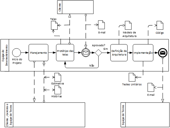 Diagrama de Casos de Uso: LOJA ONLINE, Exercícios Matérias técnicas